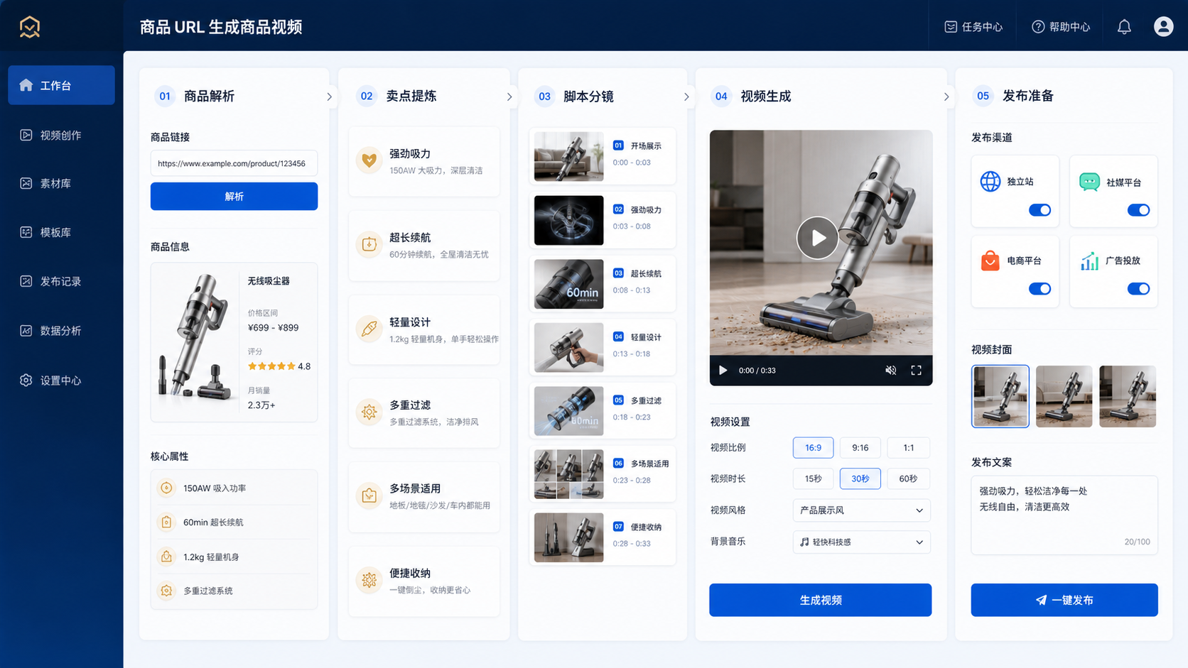 Aeaos 商品视频生成流程视觉图