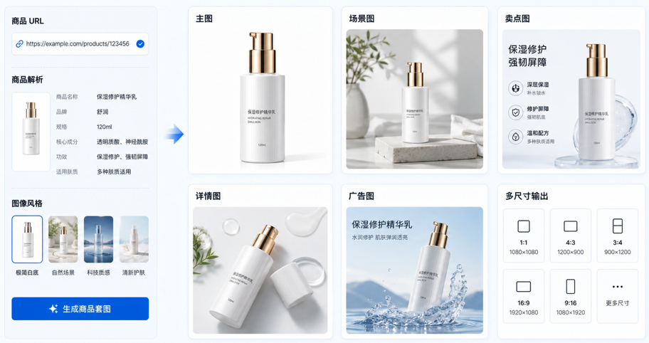 Aeaos 商品套图从商品解析到多尺寸输出的工作台视觉图