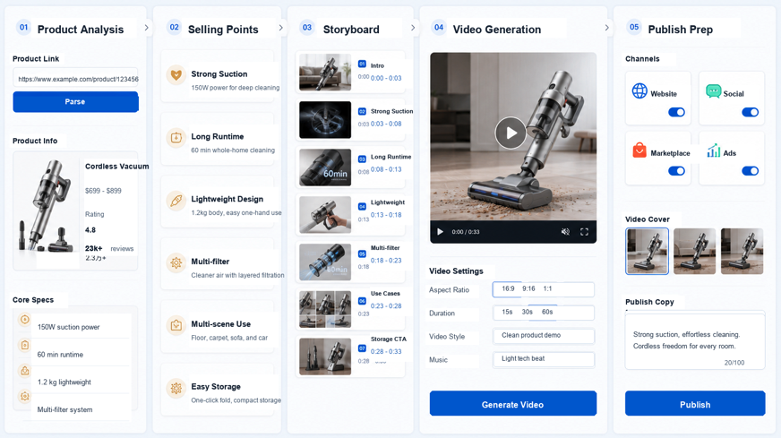 Aeaos product video workspace from product parsing to publishing preparation