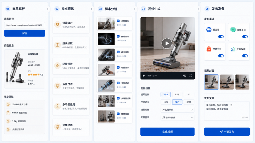 Aeaos 商品视频从商品解析到发布准备的工作台视觉图